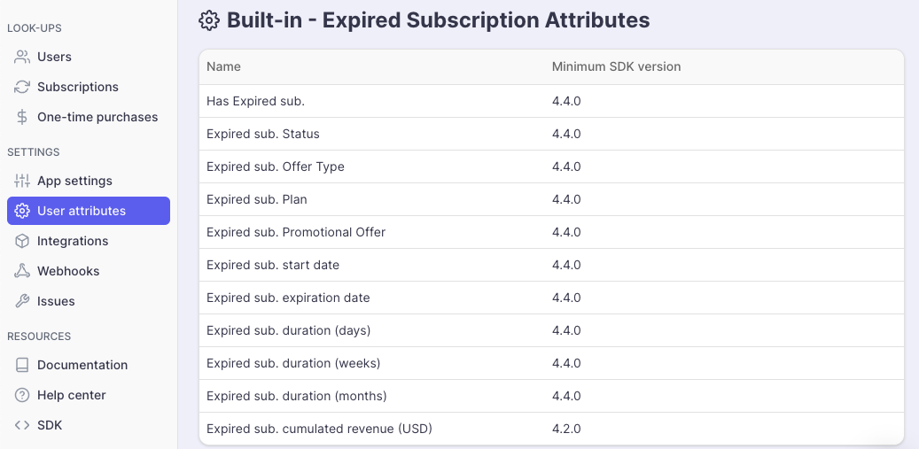 subscription attributes